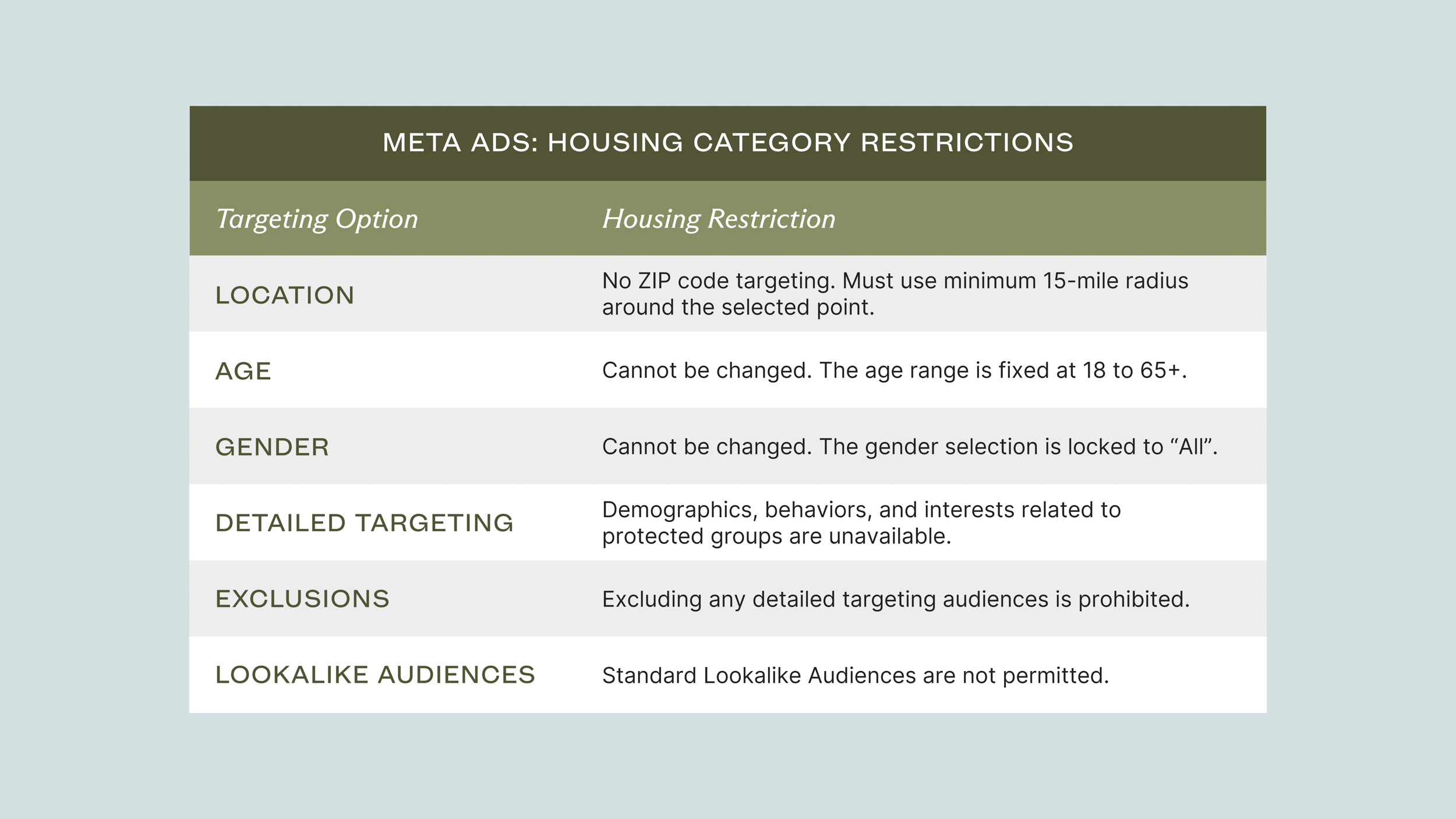 meta ads housing category restrictions