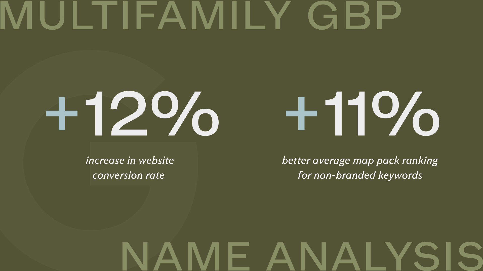 multifamily gbp name analysis